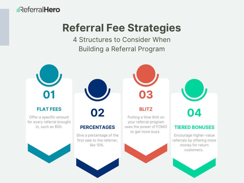 Referral Fees Incentivizing Individual ReferralHero Blog